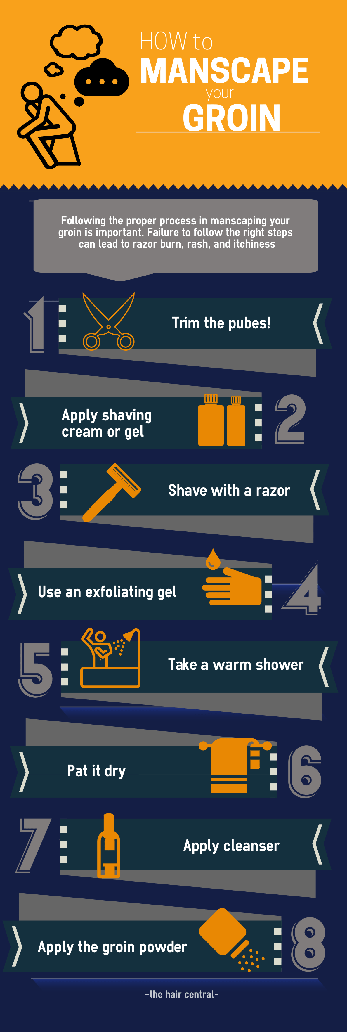 Manscaping groin (INFOGRAPHICS) 